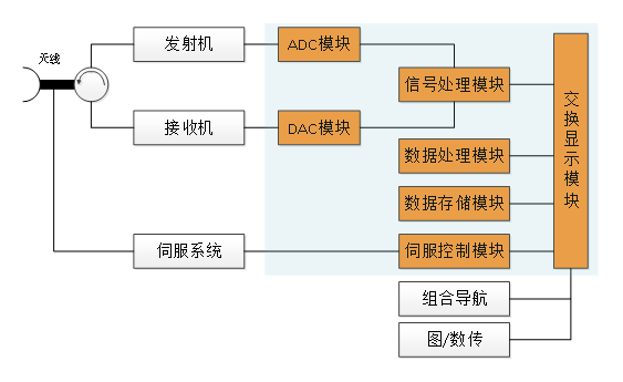 合成孔径雷达应用.png