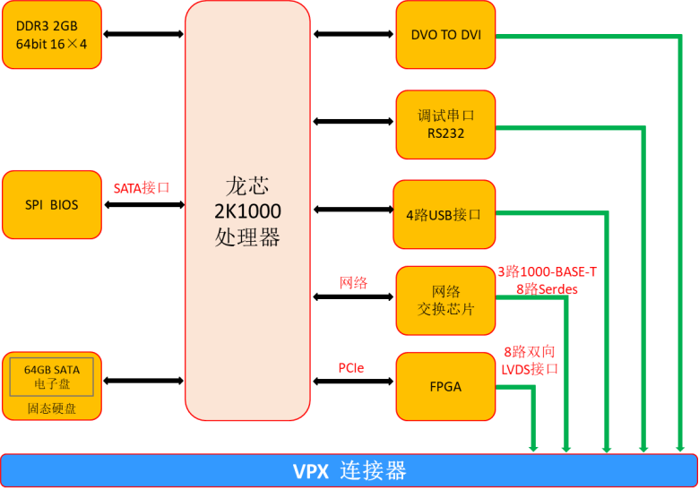 连接关系图.png