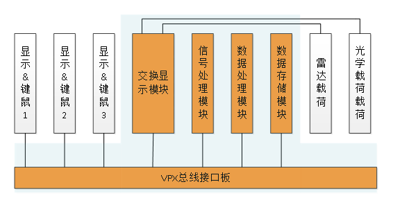 舰载操作台.png