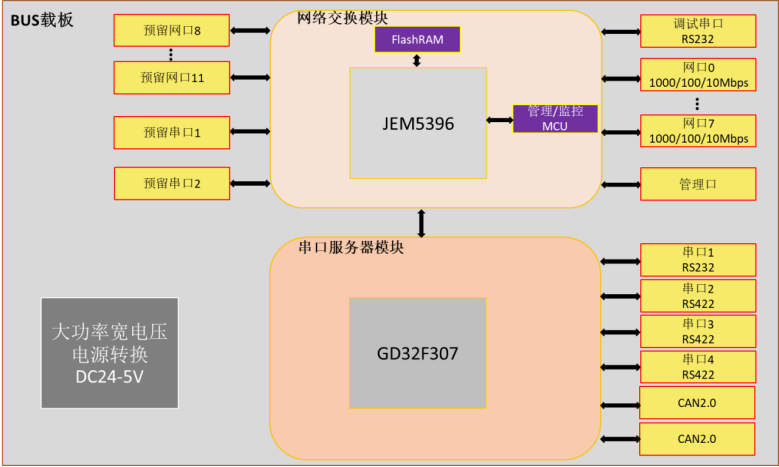 连接关系图.png