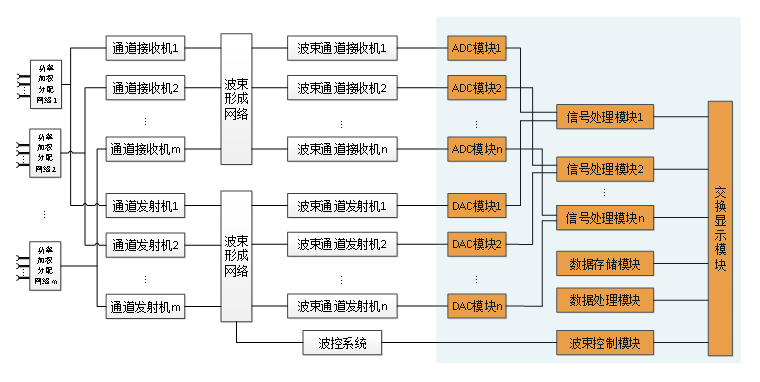 相控阵雷达应用.png