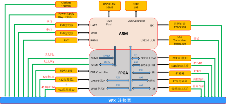 连接关系图.png