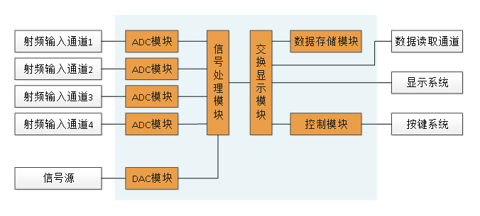 测量仪器应用.png