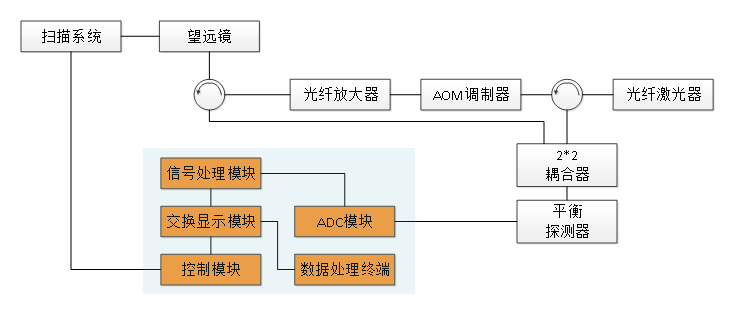 激光测风雷达.png