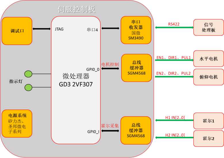 连接关系图.png