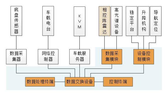 车载系统应用.png